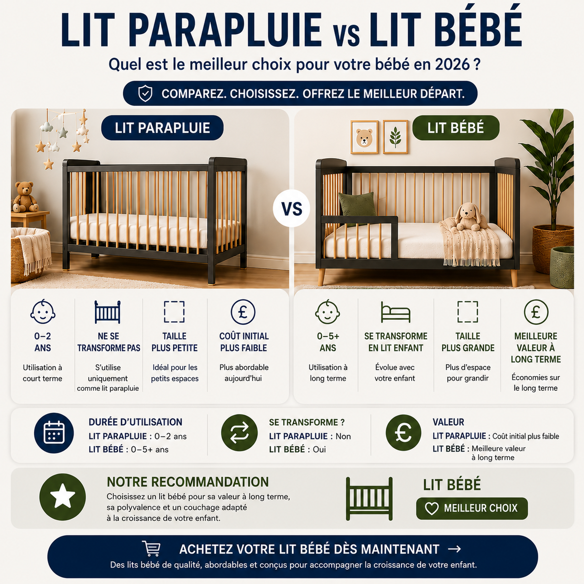 Lit Parapluie vs Lit Bébé : Quel Choisir pour Votre Bébé ?